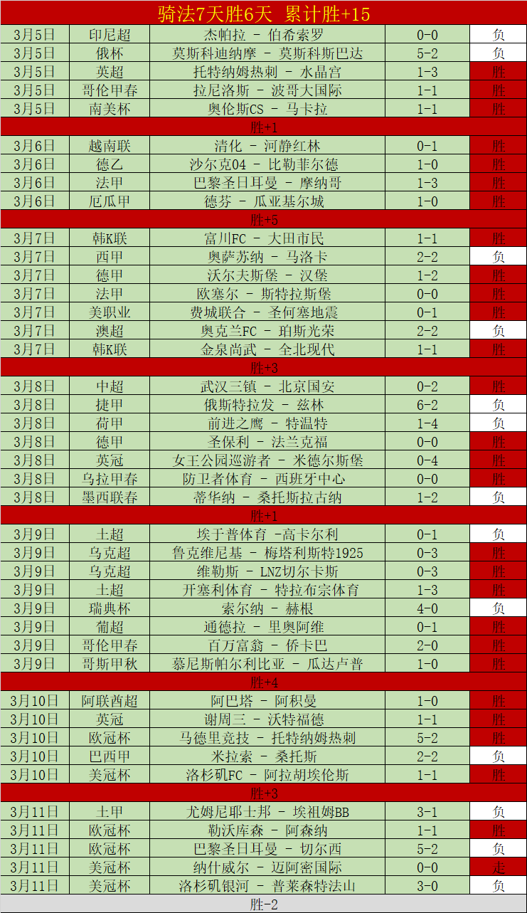 德乙周五,沙尔克,比勒菲专家,香港赛马会,赛程安排,赛果查询,马匹资料,比赛分析