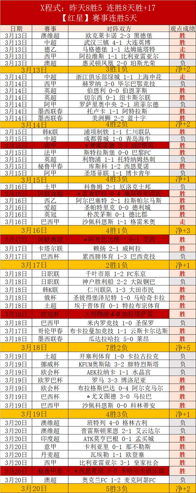 大乐透期号,专家推荐,青岛,香港赛马会,赛程安排,赛果查询,马匹资料,比赛分析