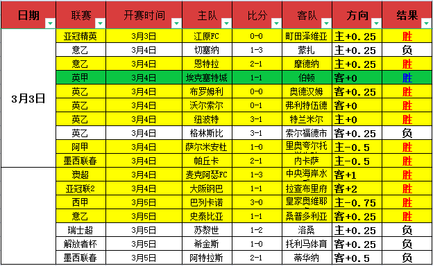 亚冬会男子,冰球,组激战,香港赛马会,赛程安排,赛果查询,马匹资料,比赛分析
