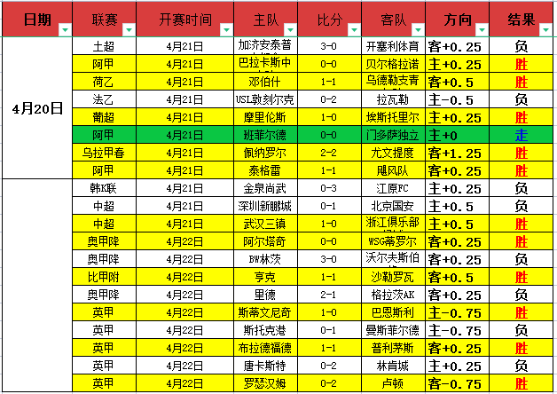 东契奇体重,磅状况突变,谁是联盟补,香港赛马会,赛程安排,赛果查询,马匹资料,比赛分析