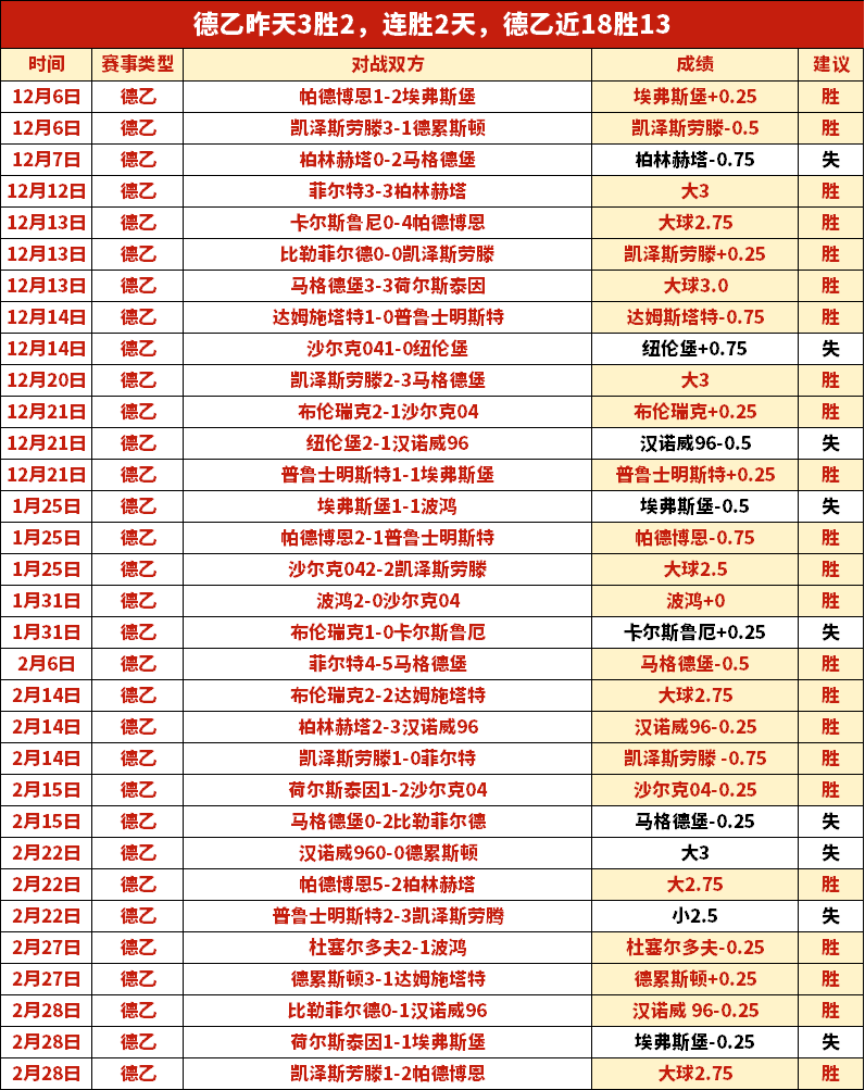 大乐透期号,专家推荐,罗森文,香港赛马会,赛程安排,赛果查询,马匹资料,比赛分析
