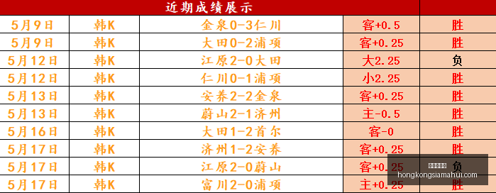 香港赛马会,赛程安排,赛果查询,香港赛马会,赛程安排,赛果查询,马匹资料,比赛分析