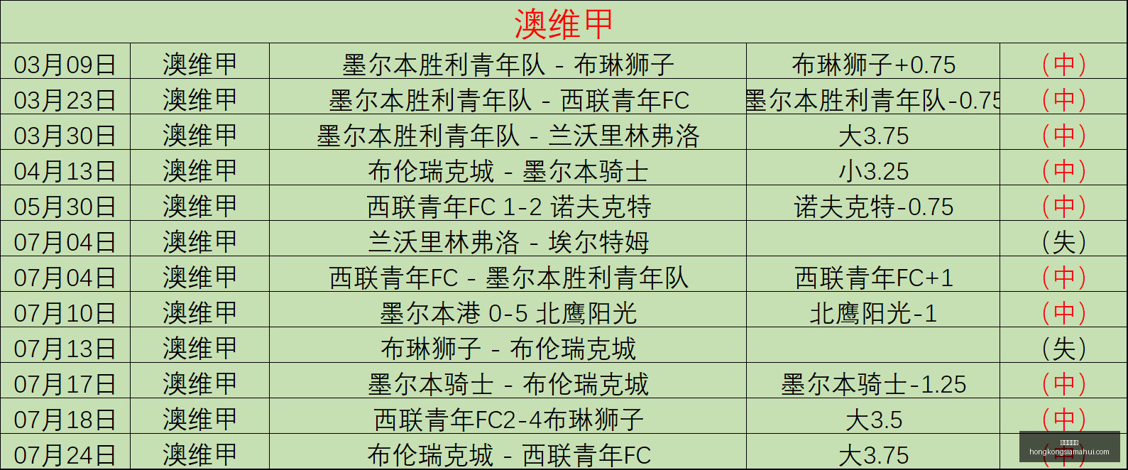 香港赛马会,赛程安排,赛果查询,香港赛马会,赛程安排,赛果查询,马匹资料,比赛分析