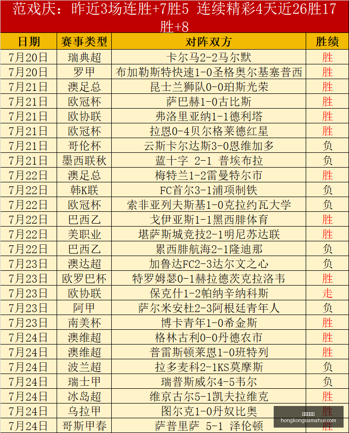香港赛马会,赛程安排,赛果查询,香港赛马会,赛程安排,赛果查询,马匹资料,比赛分析