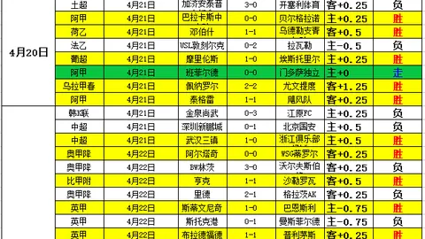 东契奇体重245磅状况突变，谁是联盟补强首选？湖人恐成最大牺牲品？
