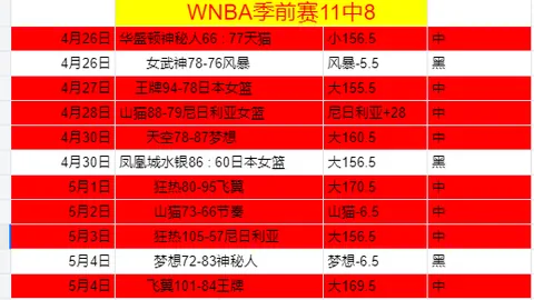 C羅休假期滿，轉會風波未起，即將重返比賽陣容。