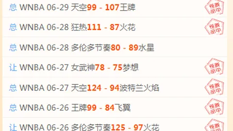 冈萨雷斯替补表现解析：射门精准不足，防守出色但评分仅64